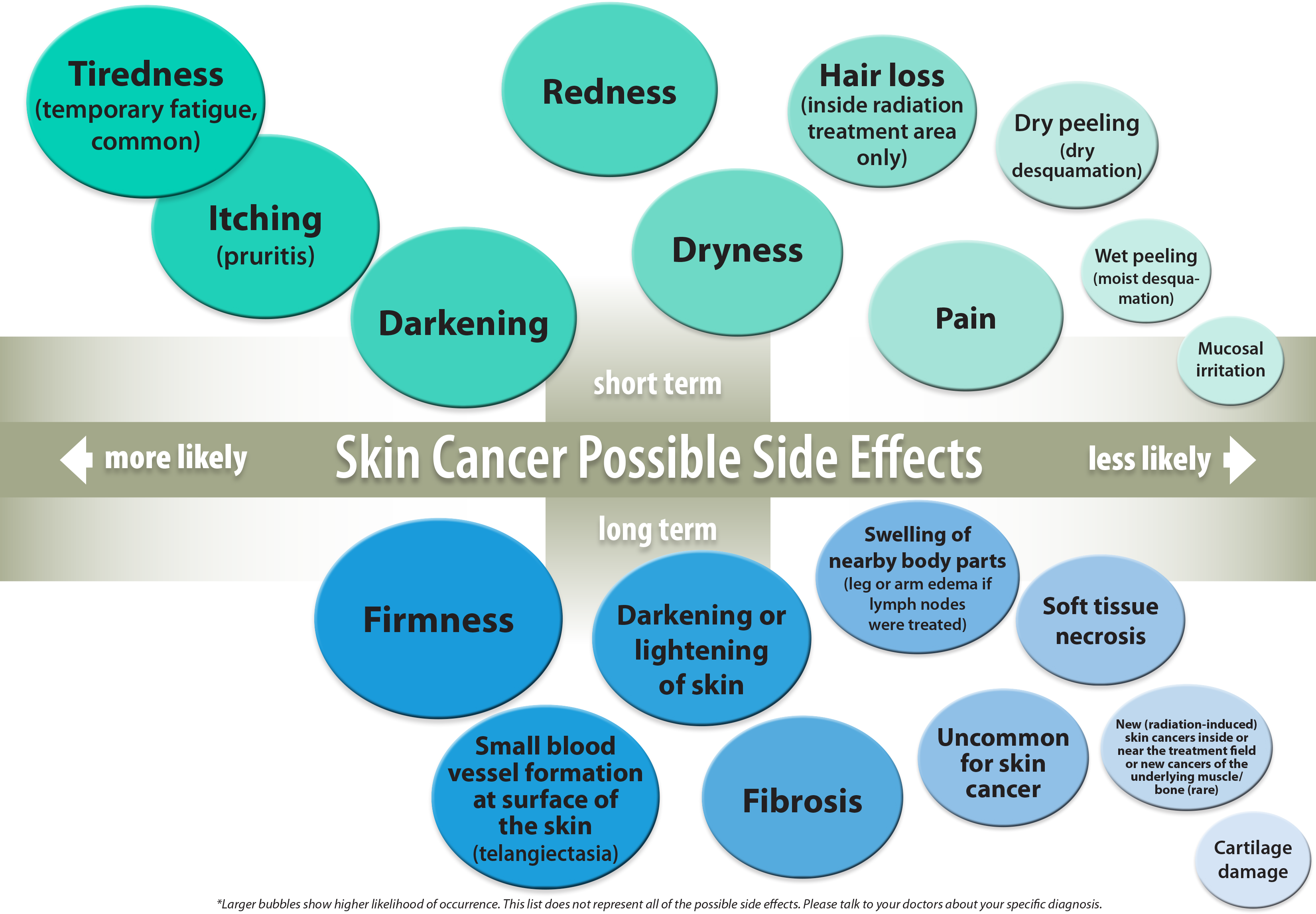 Side Effects Skin Cancer Answers to your radiation